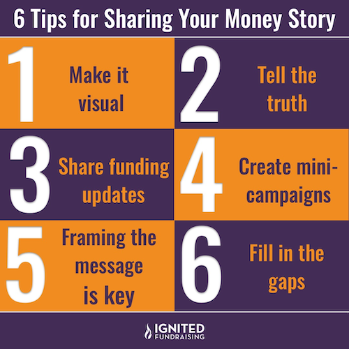 6 tips for sharing your money story memoryfox lori jacobwith