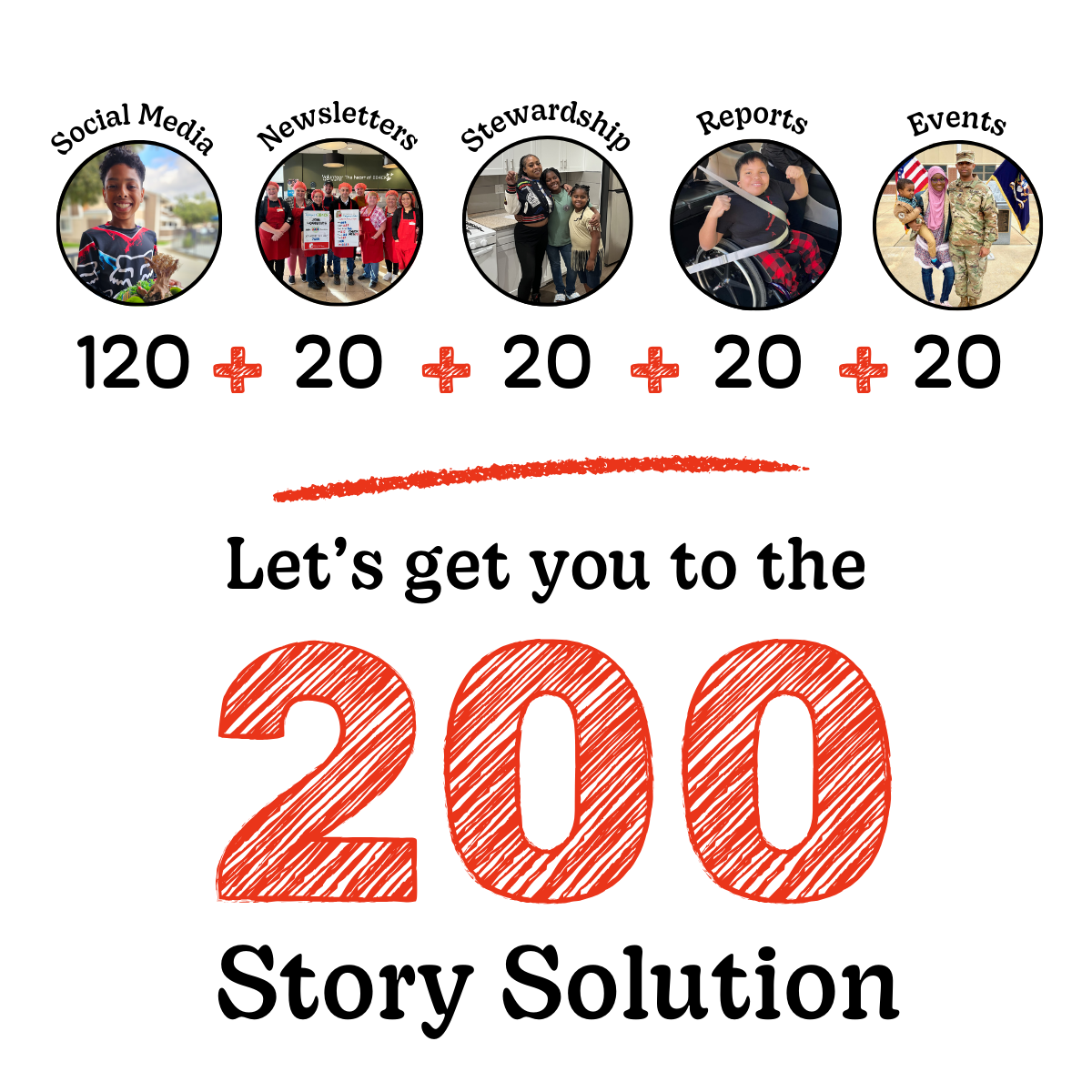 memoryfox for funders 200 story solution