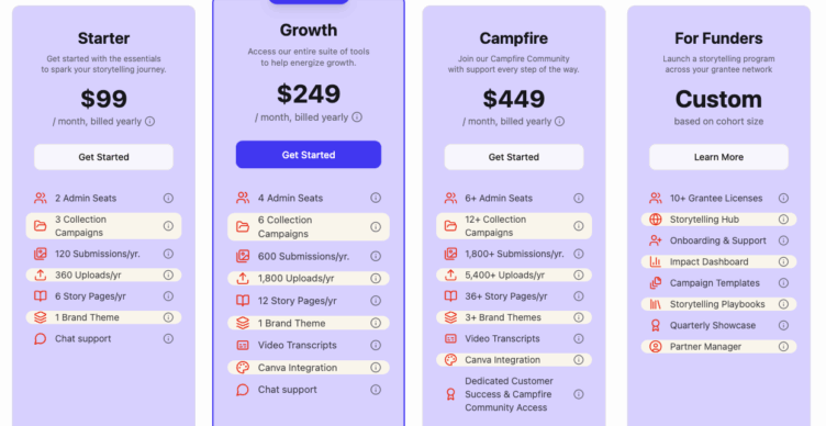 MemoryFox Membership Tiers
