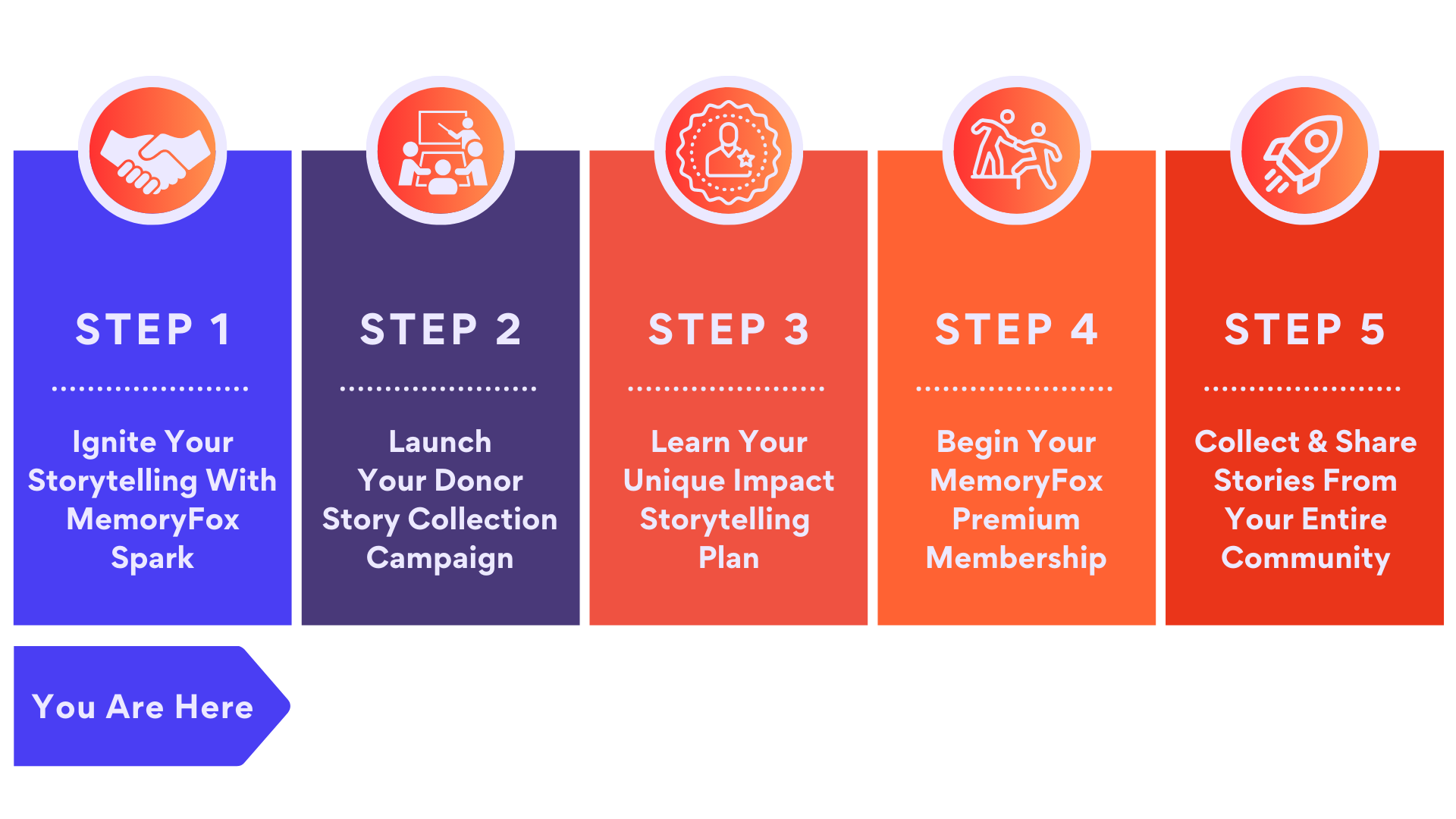 memoryfox spark storytelling journey